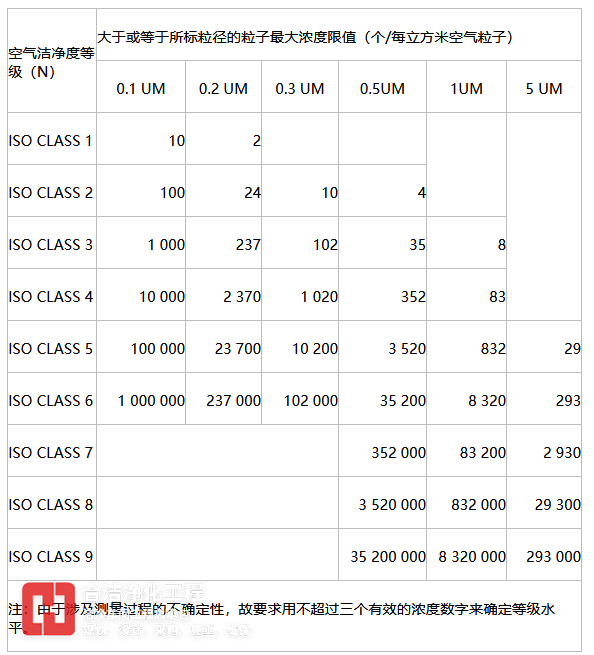 半導體潔凈車間