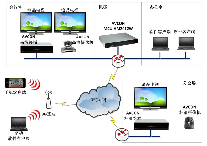 無線網(wǎng)絡(luò)覆蓋工程